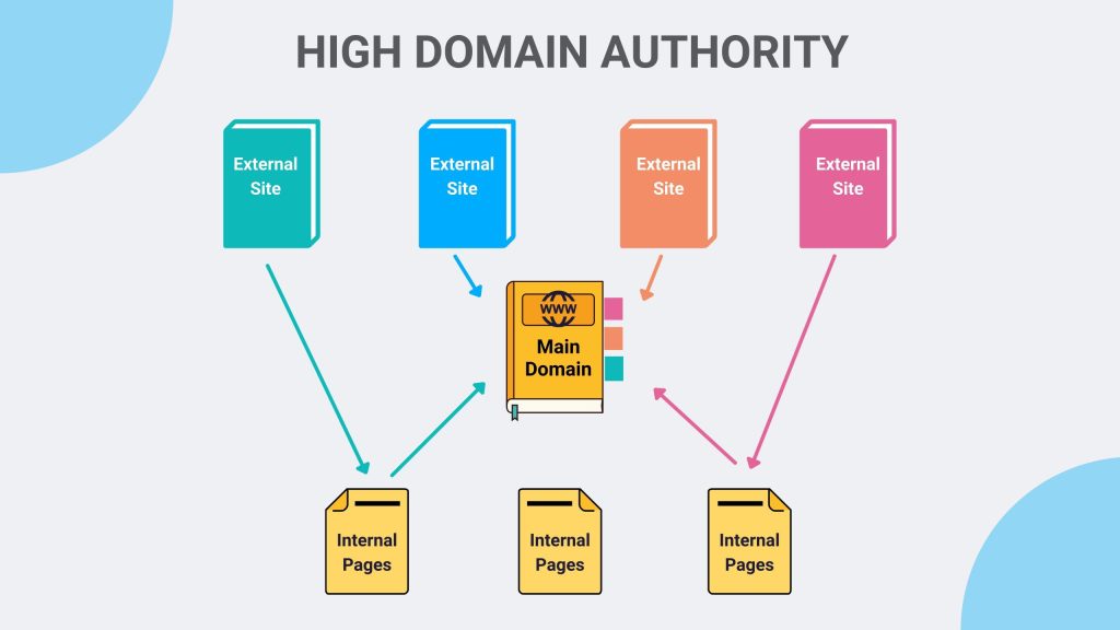 Building Authority Sites on Aged Domains: A Complete Playbook